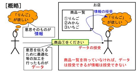 Faxや電子メールによる取引は原則として電子取引ではない