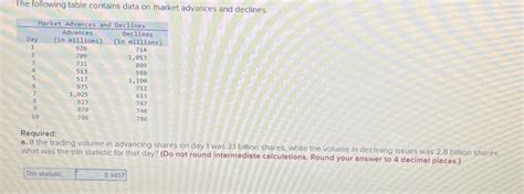 The Following Table Contains Data On Market Advances Chegg