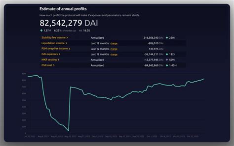 Maker 和 Frax 数据大比拼DeFi 双雄谁更胜一筹 深潮TechFlow