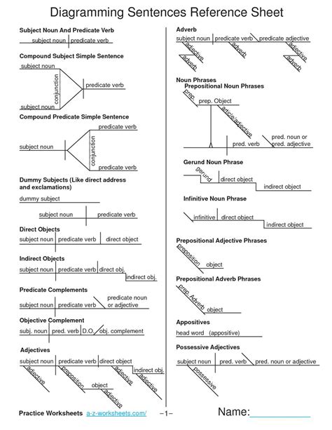 The Art of Complex Sentence Diagramming: Unraveling Grammar in an ...