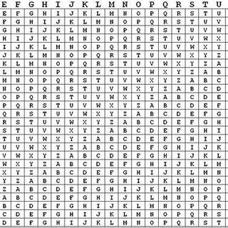 3: Vigenere table [20]. | Download Scientific Diagram