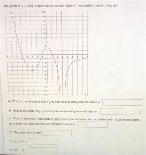 Solved The Graph Of Y P X Is Given Below Answer Each Of Chegg