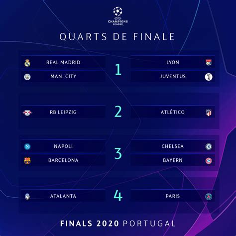 Ligue Des Champions Le Programme Complet Des Quarts De Finale