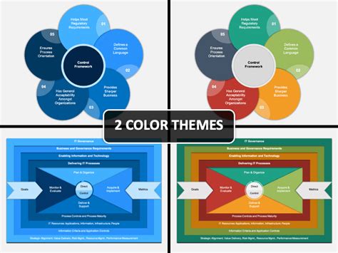 Cobit Framework PowerPoint And Google Slides Template PPT Slides