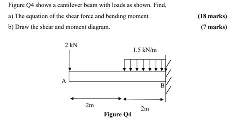 Solved Figure Q4 Shows A Cantilever Beam With Loads As