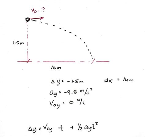 Solved A Projectile Launched Horizontally Moves 16 M In The