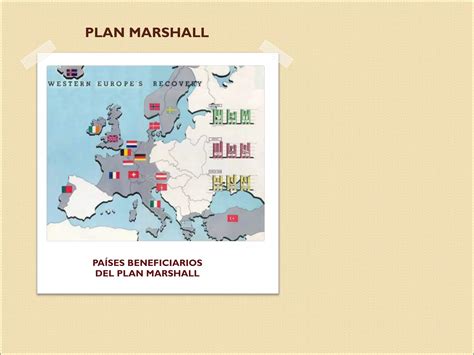 Plan Marshall Ppt