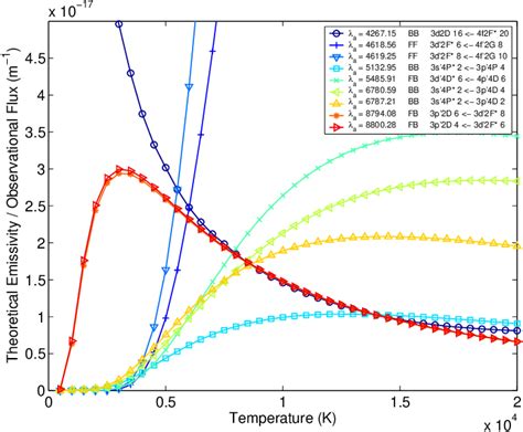 Figure 1 From Electron Temperatures And Free Electron Energy