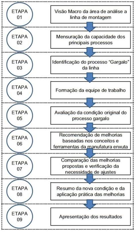 Etapas do método proposto Fonte Autores Download Scientific Diagram