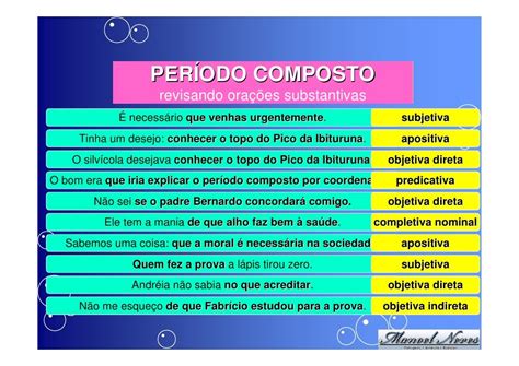 Sintaxe Do Periodo Composto