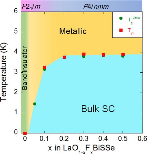 Figure 1 From Intrinsic Phase Diagram Of Superconductivity In The Bich2