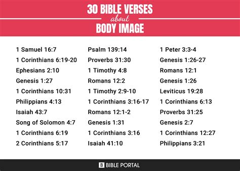 139 Bible Verses About Body Image