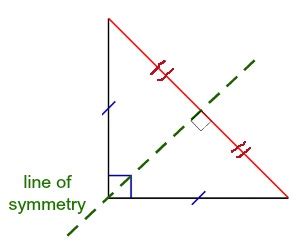 Does a right triangle have a line of symmetry? | Homework.Study.com