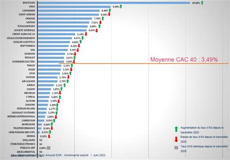 Adeas Observatoire De Lactionnariat Salari Damundi