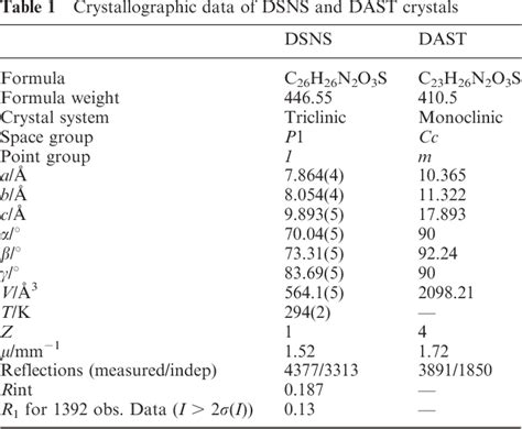 Figure From Synthesis And Crystal Structure Of A New Stilbazolium