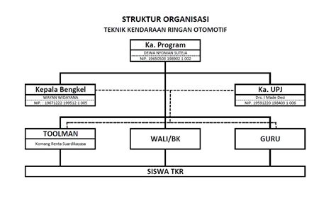 Struktur Kurikulum Merdeka Jenjang Sdmisederajat Dan Alokasi Waktu