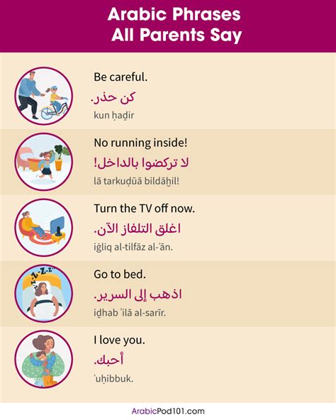 Arabic Phrases And Meanings