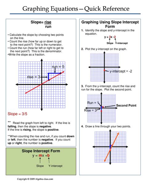 Finding Equations From Graphs Worksheet Equations Worksheets