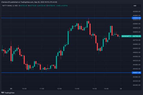 Insane Moves In Nifty Post Market Analysis Marketfeed