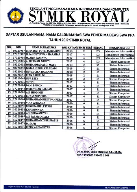 Daftar Usulan Nama Nama Calon Mahasiswa Penerima Beasiswa Ppa Tahun