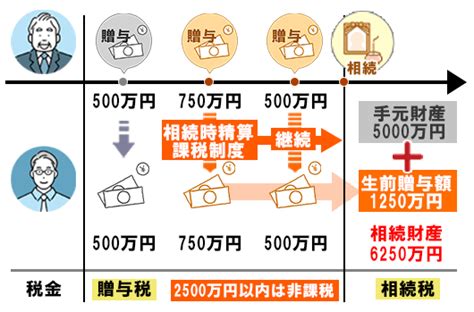 2023年度相続税の改正内容とは？生前贈与加算の延長や節税対策を解説