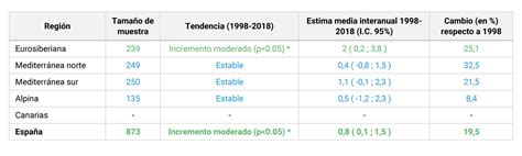 Arrendajo Euroasi Tico Atlas De Aves