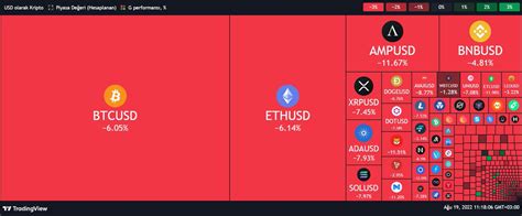 TradingView Türkiye on Twitter