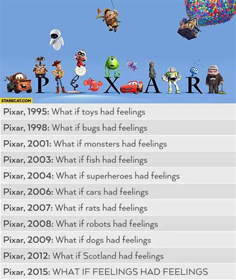 Pixar, 2017: What if Mexicans had feelings?! : r/Pixar