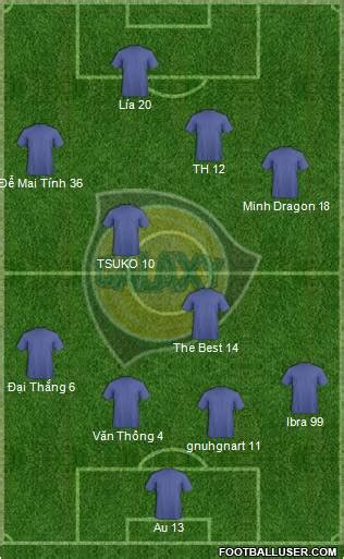 Los Angeles Galaxy (U.S.A.) Football Formation