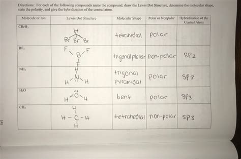 Solved Directions For Each Of The Following Compounds Name Chegg