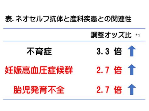 妊娠高血圧症候群や胎児発育不全にも「ネオセルフ抗体」が関連－神戸大ほか Medical Meets Technology Sysmex