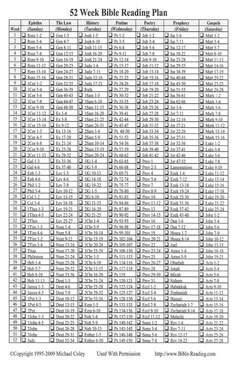 Printable Chronological Bible Reading Plan