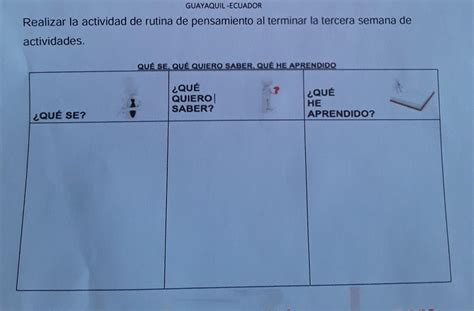 Realizar La Actividad De Rutina De Pensamiento Al Terminar La Tercera