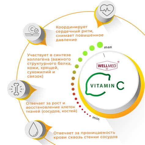 Аскорбиновая кислота Мелиген WELLMED в порошке для иммунитета без ...