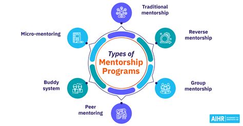 Mentorship Program Template Prntbl Concejomunicipaldechinu Gov Co