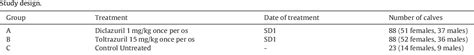 Table 1 From Omparative Efficacy Of Diclazuril Vecoxan ® And