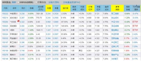 市场遭遇强调整，分级基金可能又要下折了 每经网