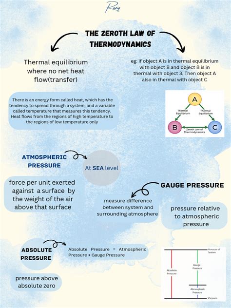 Thermodynamics | PDF