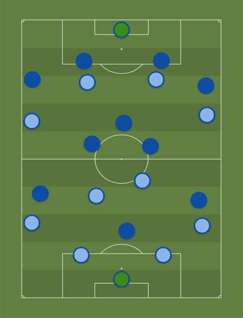 Argentina 4 2 2 2 vs França 4 3 2 1 Football tactics and