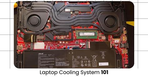 Laptop Cooling System 101 - Laptopified