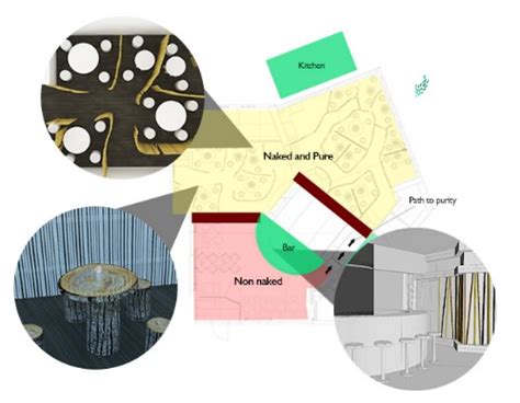 Naked Restaurant London