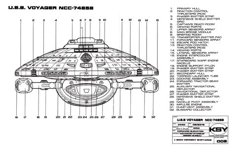 Advice on modeling the USS Voyager