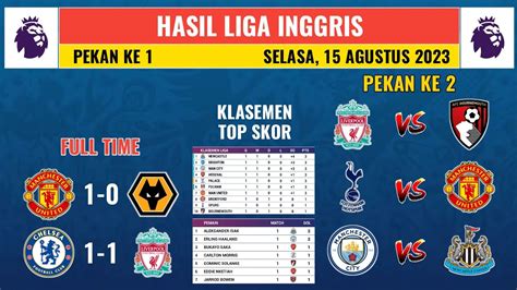 Hasil Liga Inggris Tadi Malam Man United Vs Wolves Klasemen Liga