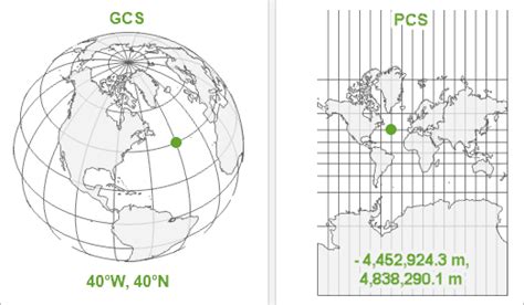 Coordinate Systems And Transformations Arcgis Geoanalytics Engine Esri Developer