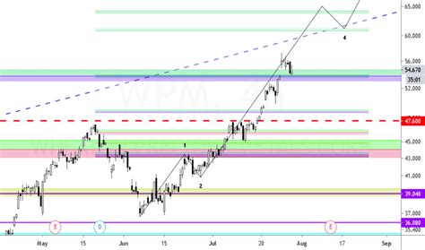 Wpm Stock Price And Chart Nyse Wpm Tradingview