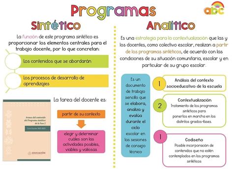 Pin de juana sitlali en Portadas Tecnicas de enseñanza aprendizaje