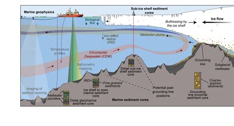 Research Thwaites Glacier Offshore Research Thor