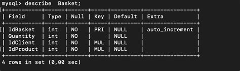 Как корректно сделать корзинуsql Stack Overflow на русском