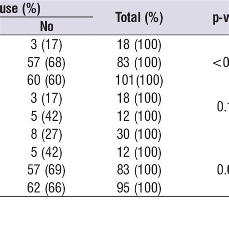 Relationship Between Oral Language Fluency And Hearing Characteristics