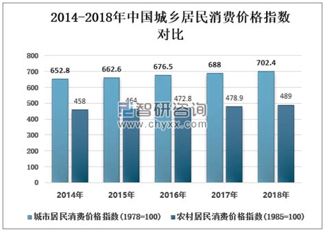 2019年中国居民消费价格指数分析 图 智研咨询